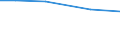 Total / Total / ha: Total: Permanent grassland and meadow / Austria