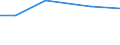 Total / Total / ha: Total: Permanent grassland and meadow / Finland