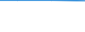 Total / Total / ha: Total: Permanent grassland and meadow / Switzerland