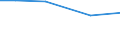 Total / Total / hold: Total: Permanent grassland and meadow / Czechia