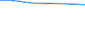 Eurofarm indicators: hold: Total number of holdings / Irrigated area: Total / Geopolitical entity (reporting): Nord-Pas-de-Calais (NUTS 2013)