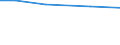 hold: Total number of holdings / Total / Hovedstaden