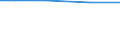 Agricultural area: Total / Eurofarm indicators: ha: Arable land / Geopolitical entity (reporting): Spain