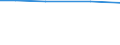 Total / hold: Total number of holdings / Slovenia