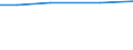 Total / ha: Utilised agricultural area / Latvia