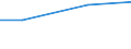 Total / Total / ha: Olive plantations - total / Croatia