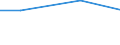 hold: Total number of holdings / Total / Total / Croatia