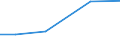 hold: Total number of holdings / Total / Less than 1 ha / Denmark