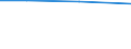 hold: Total number of holdings / Total / Less than 1 ha / Switzerland