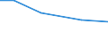 hold: Total number of holdings / Total / Less than 1 ha / United Kingdom