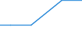 hold: Total number of holdings / Total / From 1 to 1.9 ha / Denmark