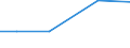 Total / Total / ha: Permanent crops / Denmark