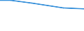 Total / Total / ha: Permanent crops / Slovakia