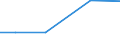 Total / Total / hold: Permanent crops / Denmark