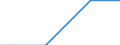 Total / Total / ha: Vineyards - total / Netherlands