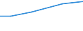 Total / Total / ha: Vineyards - total / United Kingdom