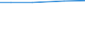 Total / ha: Utilised agricultural area / United Kingdom