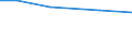 Total / hold with Utilised agricultural area / Denmark