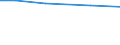 Insgesamt / Betriebe mit Landwirtschaftliche Fläche / Luxemburg