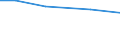 Total / hold with Utilised agricultural area / Hungary