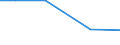 Total / hold with Utilised agricultural area / Slovakia