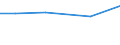 Total / ha: Other land - Total / Belgium