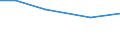 Total / ha: Other land - Total / Bulgaria