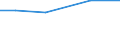 Total / ha: Other land - Total / Hungary