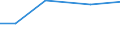 Total / ha: Other land - Total / Netherlands