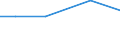 Total / ha: Other land - Total / Romania