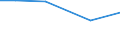 Total / ha: Other land - Total / Norway