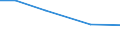 Total / hold: Other land - Total / Czechia