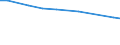 Main agricultural indicators: Total number of holdings / Geopolitical entity (reporting): Prov. Limburg (BE)