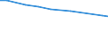 Main agricultural indicators: Total number of holdings / Geopolitical entity (reporting): Prov. Oost-Vlaanderen