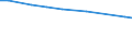 Main agricultural indicators: Total number of holdings / Geopolitical entity (reporting): Prov. Brabant wallon