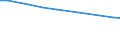 Main agricultural indicators: Total number of holdings / Geopolitical entity (reporting): Prov. Hainaut