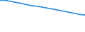 Main agricultural indicators: Total number of holdings / Geopolitical entity (reporting): Prov. Luxembourg (BE)