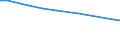 Total number of holdings / Prov. Liège