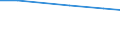 Main agricultural indicators: Total number of holdings / Geopolitical entity (reporting): Arr. Aalst