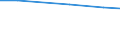 Main agricultural indicators: Total number of holdings / Geopolitical entity (reporting): Prov. Hainaut