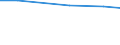 Main agricultural indicators: Total number of holdings / Geopolitical entity (reporting): Arr. Namur