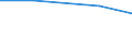 Main agricultural indicators: Total number of holdings / Geopolitical entity (reporting): Vidin