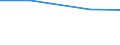 Main agricultural indicators: Total number of holdings / Geopolitical entity (reporting): Yugozapadna i Yuzhna tsentralna Bulgaria