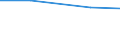 Main agricultural indicators: Total number of holdings / Geopolitical entity (reporting): Pazardzhik