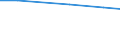 Total number of holdings / Prov. Antwerpen