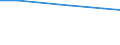 Total number of holdings / Arr. Aalst