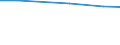 Total number of holdings / Arr. Diksmuide