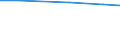 Total number of holdings / Arr. Ieper