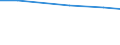 Total number of holdings / Arr. Kortrijk