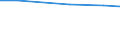 Total number of holdings / Arr. Veurne